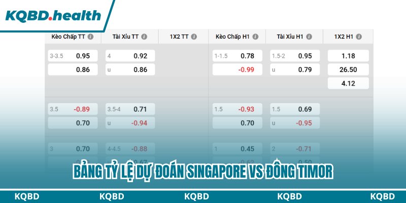 Bảng tỷ lệ dự đoán Singapore vs Đông Timor
